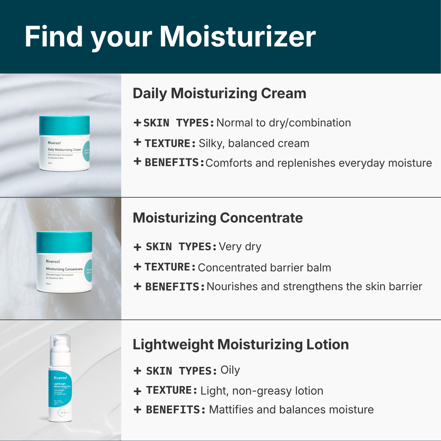 Riversol Moisturizing Concentrate